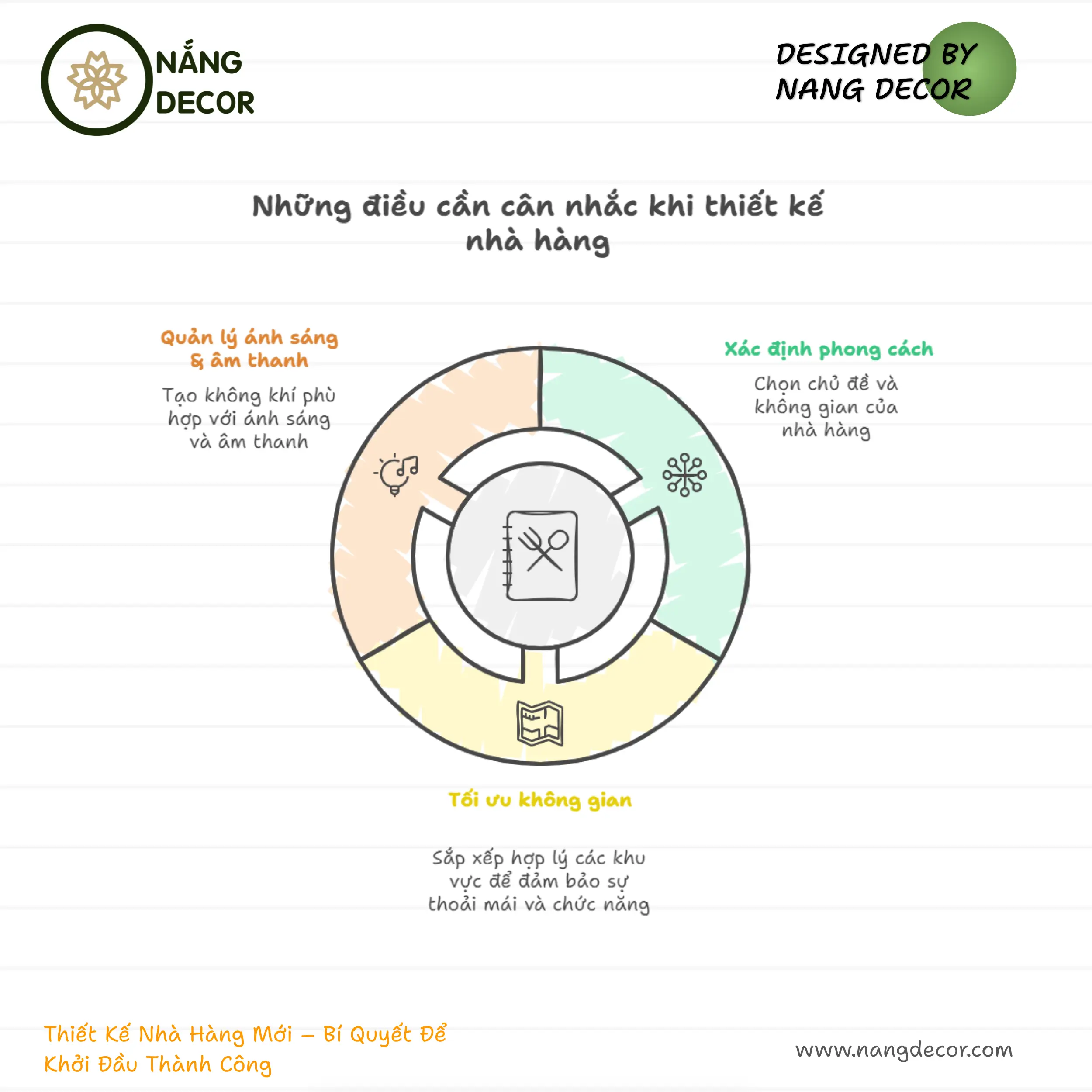 Thiết kế quầy bar nhà hàng độc đáo và thu hút
