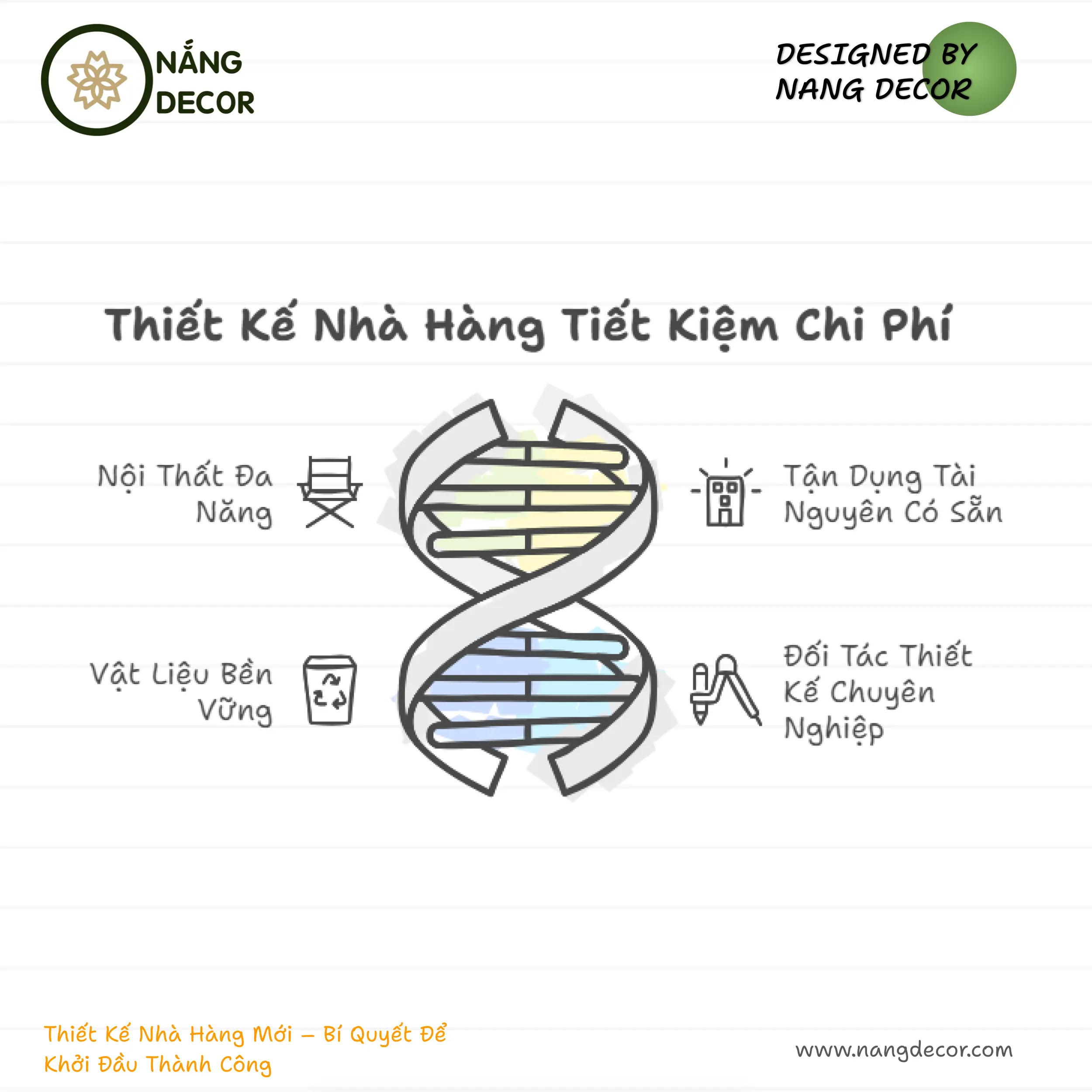 Xu hướng thiết kế nhà hàng hiện đại và ấn tượng cho thực khách