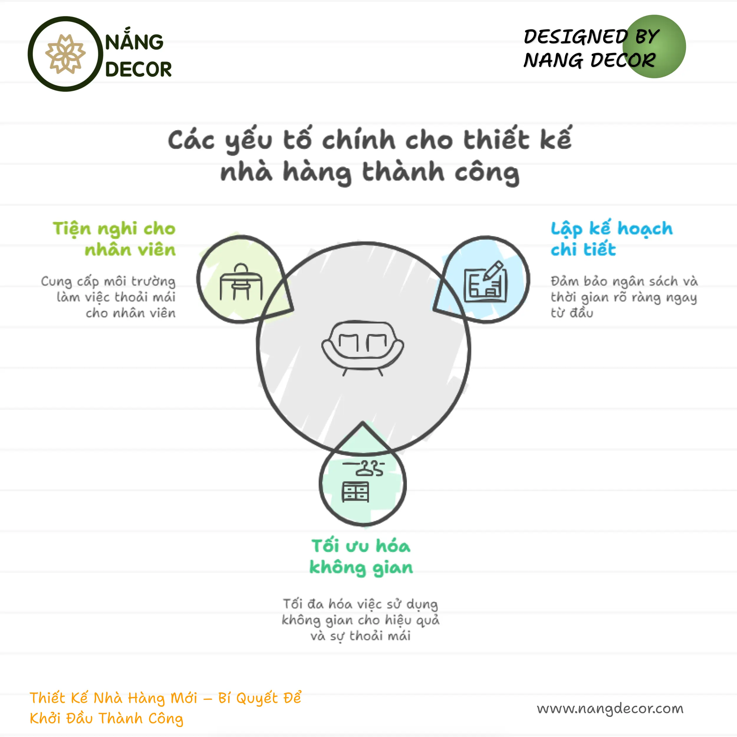 Không gian nội thất nhà hàng cao cấp, tối ưu trải nghiệm khách hàng